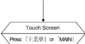 MITSUBISHI M9950 - Start-up / Shut-down (MMS with Individual Bypass Parallel Redundancy) - 23