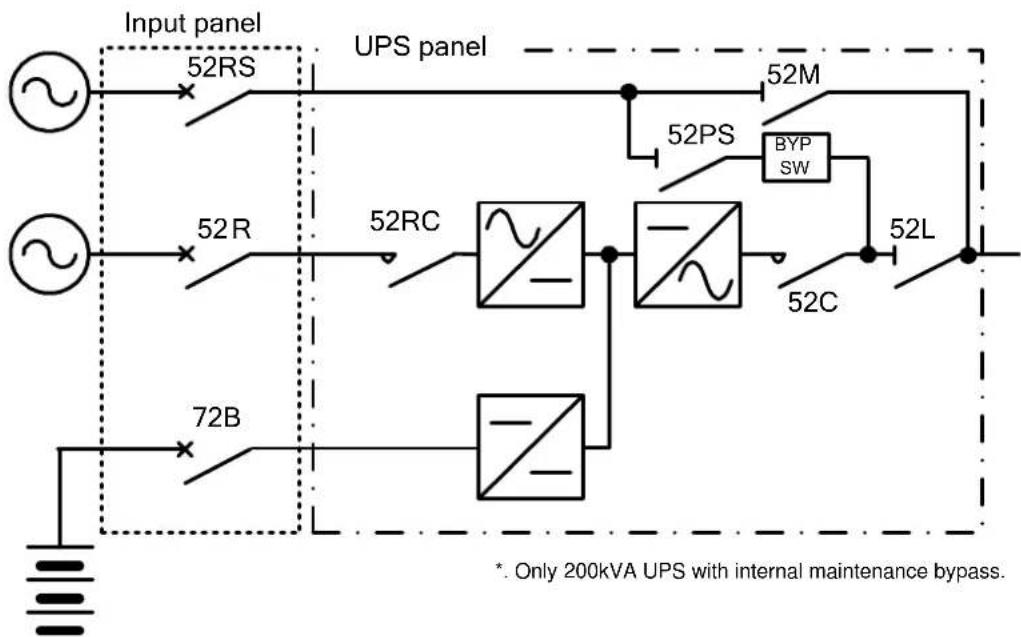 MITSUBISHI M9950 - Start-up/Shut-down Procedure (Single Module System) - 1