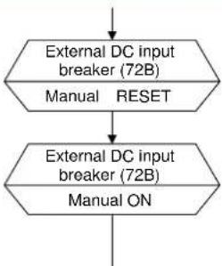 MITSUBISHI M9950 - Start-up/Shut-down Procedure (Single Module System) - 12