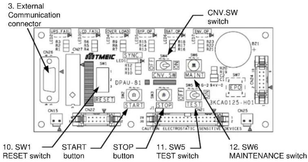 3. External Communication connector CNV.SW switch UPS_FAT1 LCD_FAT1 OVER_LOAD BYP_OP BAT_OP LED7 R23 R22 R21 CN26 CN27 CN28 SNYNC LED1 R12 R11 R10 DPAU-81 SW1 RESET SW2 START SW3 STOP SW4 ON SW6 MAINT R20 R19 C2 CI SW7 EPO 3KCA0125-H01 CNV.SW CN15 CN22 CN25 10. SW1 RESET switch START button STOP button 11. SW5 TEST switch 12. SW6 MAINTENANCE switch