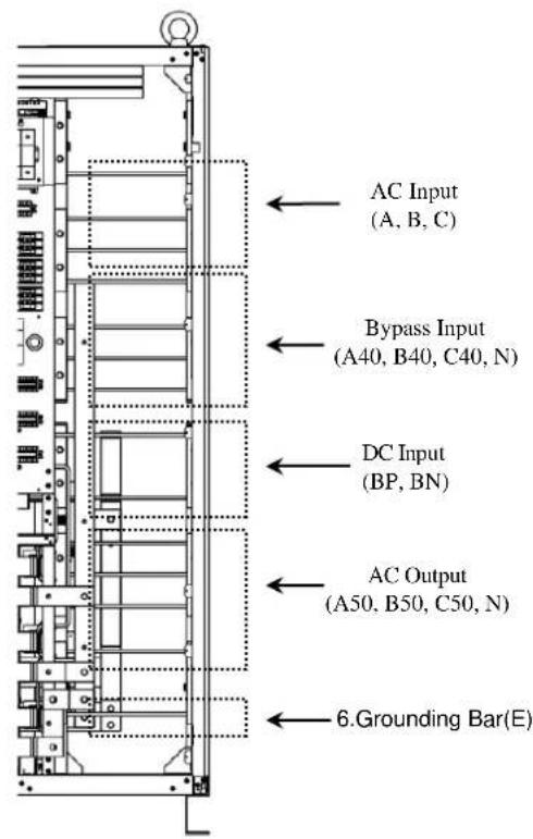 AC Input (A, B, C) Bypass Input (A40, B40, C40, N) DC Input (BP, BN) AC Output (A50, B50, C50, N) 6. Grounding Bar(E)
