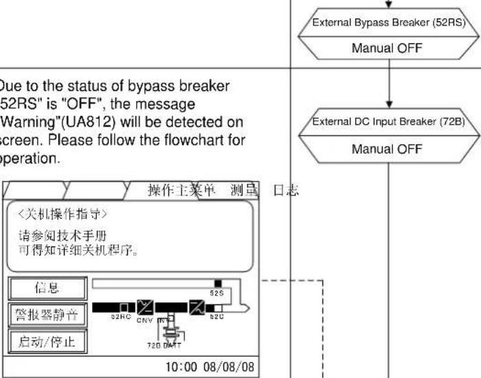 MITSUBISHI M9950 - Start-up/Shut-down Procedure (Single Module System) - 28