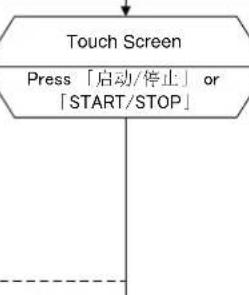 MITSUBISHI M9950 - Start-up/Shut-down Procedure (Single Module System) - 15