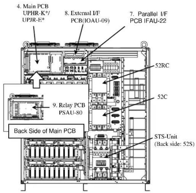 4. Main PCB UPHR-K*/ UPJR-E* 8. External I/F PCB(IOAU-09) 7. Parallel I/F PCB IFAU-22 52RC 52C 9. Relay PCB PSAU-80 Back Side of Main PCB STS-Unit (Back side: 52S)