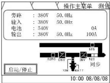 MITSUBISHI M9950 - Start-up/Shut-down Procedure (Single Module System) - 26