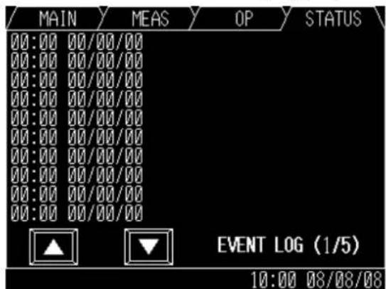 MAIN MEAS OP STATUS 00:00 00/00/00 00:00 00/00/00 00:00 00/00/00 00:00 00/00/00 00:00 00/00/00 00:00 00/00/00 00:00 00/00/00 00:00 00-1/5 EVENT LOG (1/5) 10:00 08/08/08