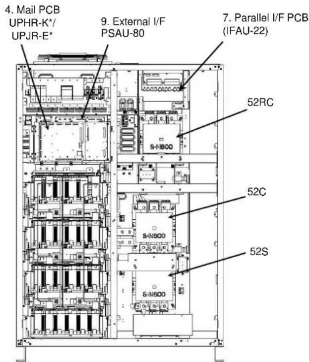 4. Mail PCB UPHR-K*/ UPJR-E* 9. External I/F PSAU-80 7. Parallel I/F PCB (IFAU-22) 52RC 52C 52S