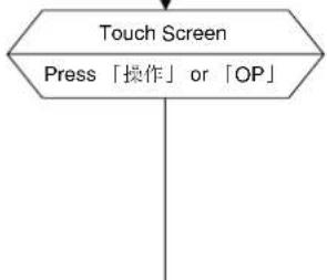 MITSUBISHI M9950 - Start-up / Shut-down (MMS with Individual Bypass Parallel Redundancy) - 14