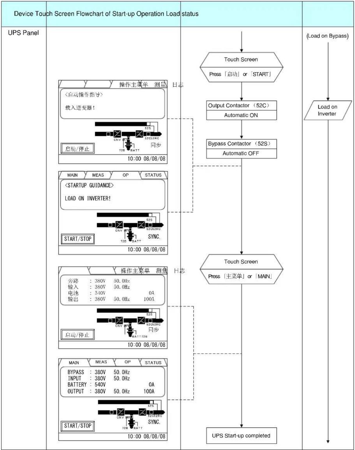 MITSUBISHI M9950 - Start-up/Shut-down Procedure (Single Module System) - 17
