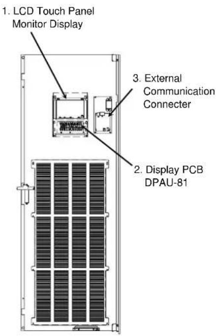 1. LCD Touch Panel Monitor Display 3. External Communication Connector 2. Display PCB DPAU-81