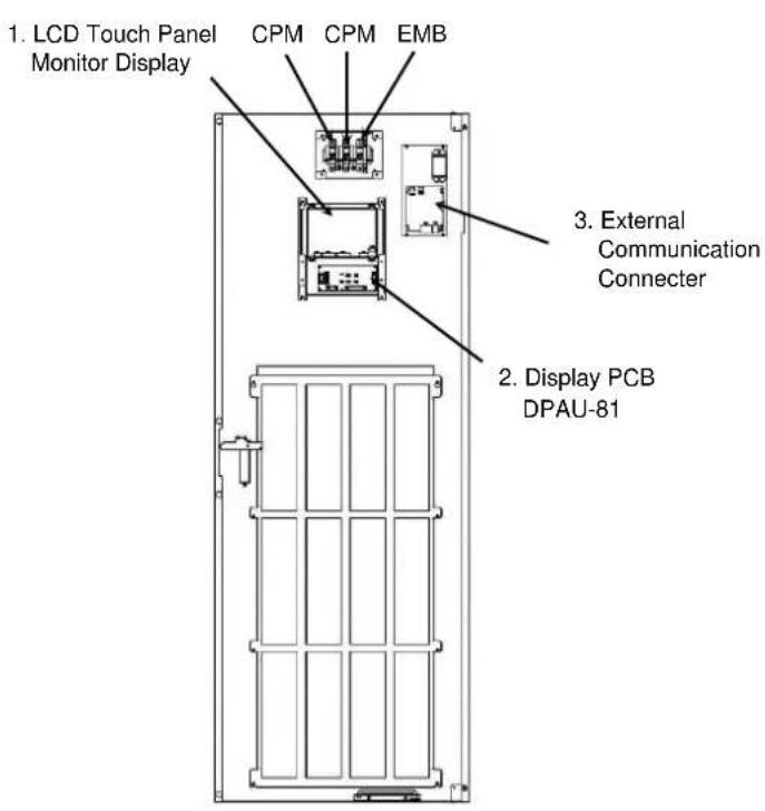 1. LCD Touch Panel Monitor Display CPM CPM EMB 3. External Communication Connector 2. Display PCB DPAU-81