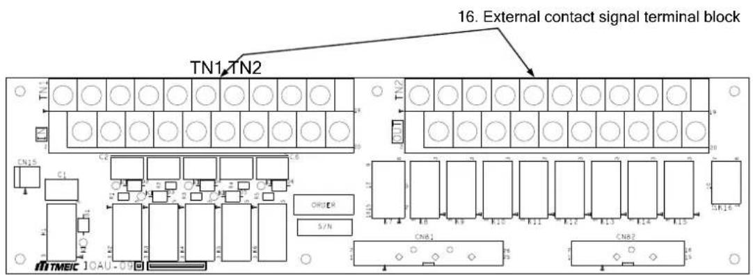 TN1,TN2 16. External contact signal terminal block CN15 C1 CN20 S/N CN81 CN82 TMEIC 10AU-09B