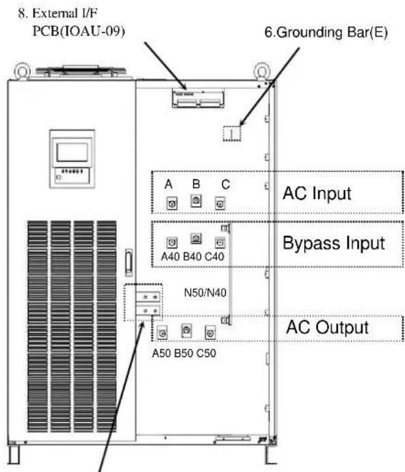 8. External I/F PCB(IOAU-09) 6. Grounding Bar(E) A B C AC Input A40 B40 C40 Bypass Input N50/N40 AC Output A50 B50 C50
