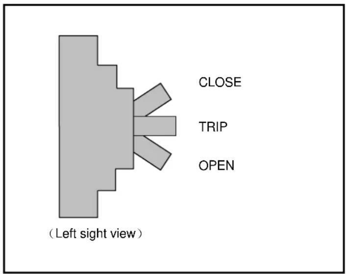 (Left sight view) CLOSE TRIP OPEN