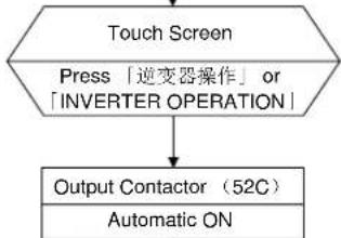 MITSUBISHI M9950 - Start-up / Shut-down (MMS with Individual Bypass Parallel Redundancy) - 19