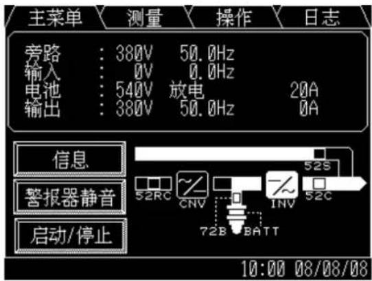 MITSUBISHI M9950 - FAULT INDICATION (FIGURE 2.8) - 2