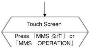 MITSUBISHI M9950 - Start-up / Shut-down (MMS with Individual Bypass Parallel Redundancy) - 17