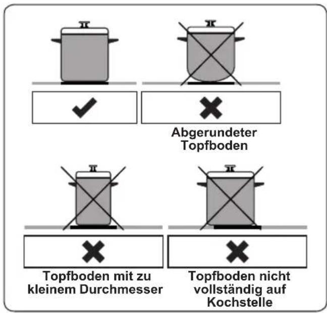 Abgerundeter Topfboden Topfboden mit zu kleinem Durchmesser Topfboden nicht vollständig auf Kochstelle