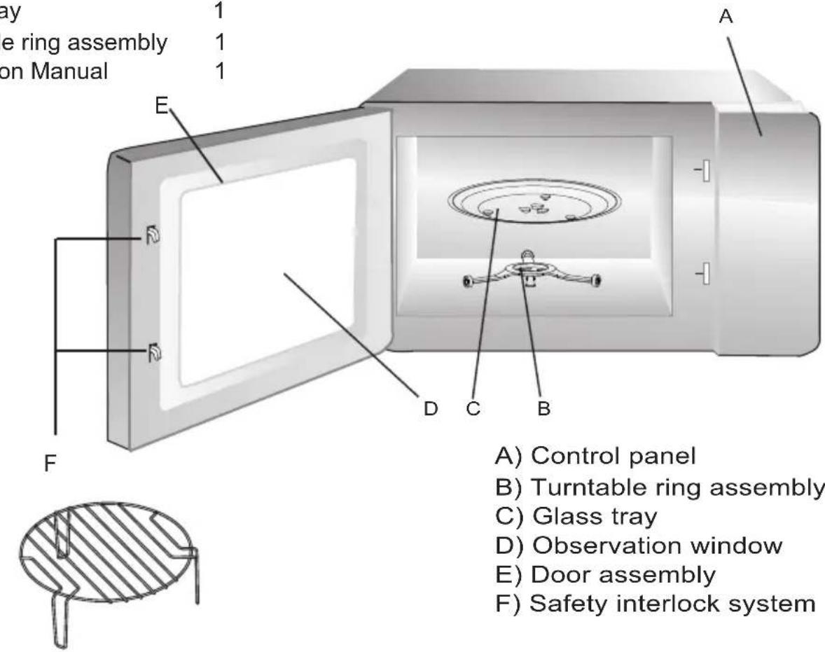 ay e ring assembly on Manual 1 1 1 A E F D C B A) Control panel B) Turntable ring assembly C) Glass tray D) Observation window E) Door assembly F) Safety interlock system