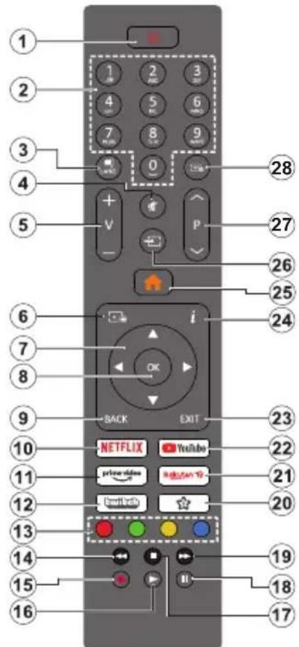 1 2 3 4 5 6 7 8 9 10 11 12 13 14 15 16 1 2 3 4 5 6 7 8 9 10 11 12 13 14 15 16 28 27 26 25 24 i OK BACK EXIT NETFLIX YouTube prize video Red Hat TV Cartbox 23 22 21 20 19 18 17
