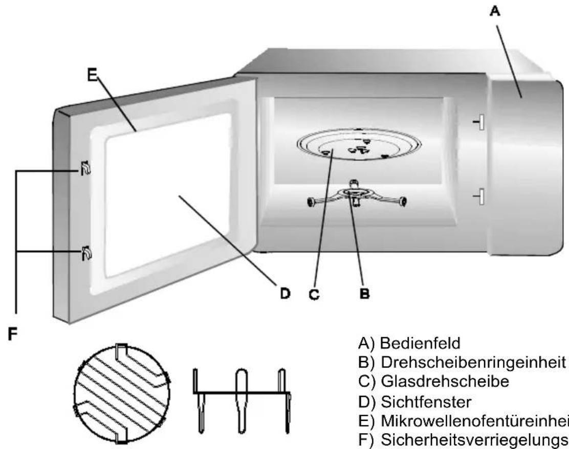 Nabo MWO 2505 - Bezeichnung der Mikrowellenofen- und Zubehörteile - 1