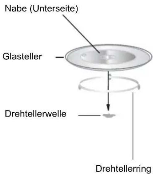 Nabe (Unterseite) Glasteller Drehtellerwelle Drehtellerring