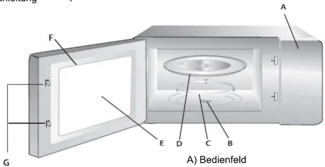 A) Bedienfeld G F D R E D C B A