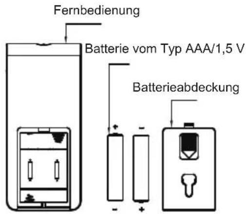 Fernbedienung Batterie vom Typ AAA/1,5 V Batterieabdeckung