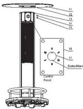 11 12 13 14 15 16 17 ButtonMark Control Panel