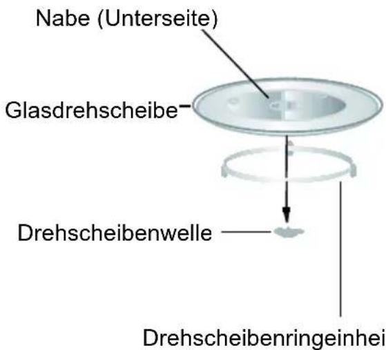Nabe (Unterseite) Glasdrehscheibe Drehscheibenwelle Drehscheibenringeinheit