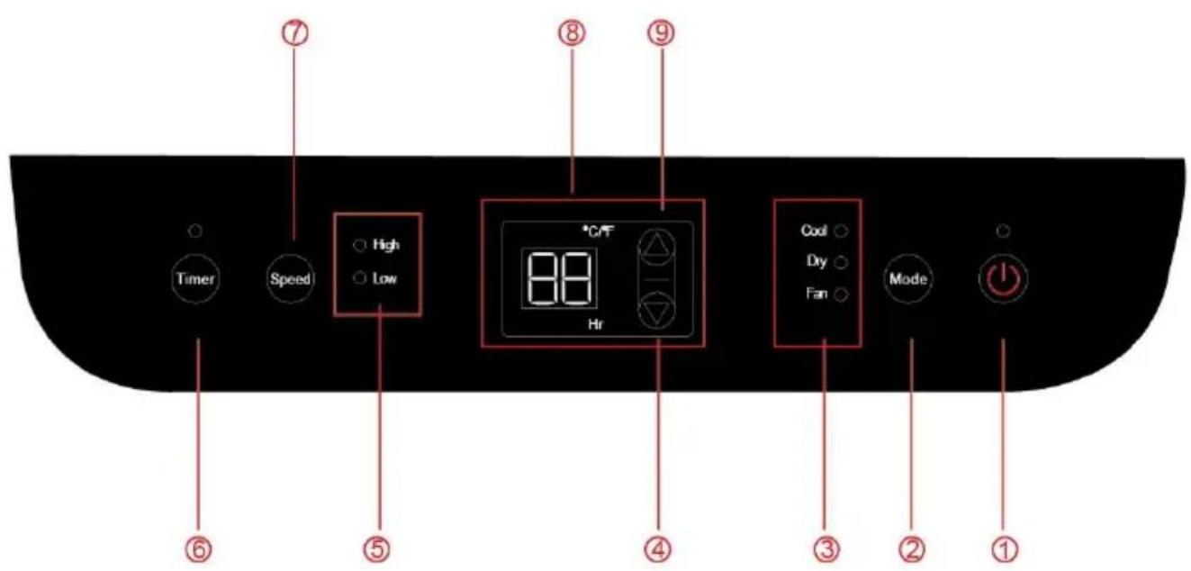 Nabo KA 9003 - BEDIENFELD UND DISPLAY - 1