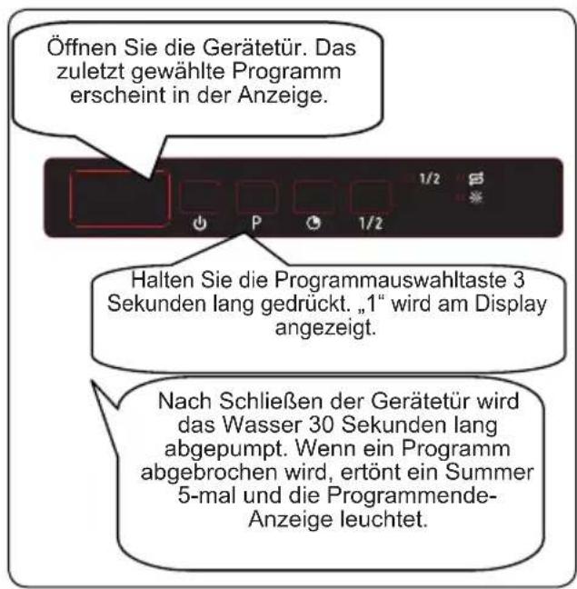 Öffnen Sie die Gerätetür. Das zuletzt gewählte Programm erscheint in der Anzeige. Halten Sie die Programmauswahltaste 3 Sekunden lang gedrückt. „1“ wird am Display angezeigt. Nach Schließen der Gerätetür wird das Wasser 30 Sekunden lang abgepumpt. Wenn ein Programm abgebrochen wird, ertönt ein Summer 5-mal und die Programmende-Anzeige leuchtet.