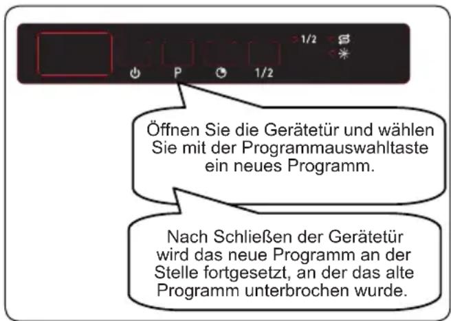 Öffnen Sie die Gerätetür und wählen Sie mit der Programmauswahltaste ein neues Programm. Nach Schließen der Gerätetür wird das neue Programm an der Stelle fortgesetzt, an der das alte Programm unterbrochen wurde.