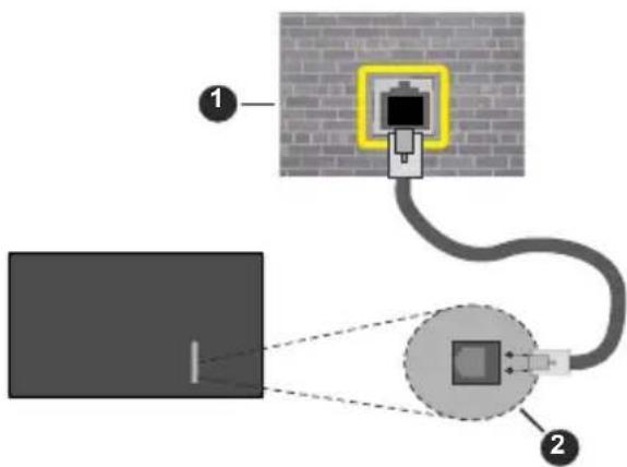 Diagram showing a device connected to a wall-mounted device with labeled components and connection points