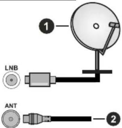 1 LNB ANT 2