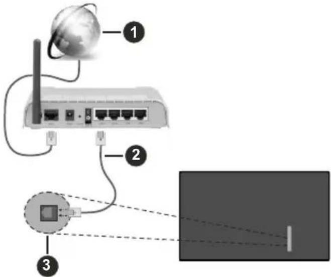 Nabo 43 UA6900 - Verbindung mit einem kabelgebundenen Netzwerk herstellen - 1