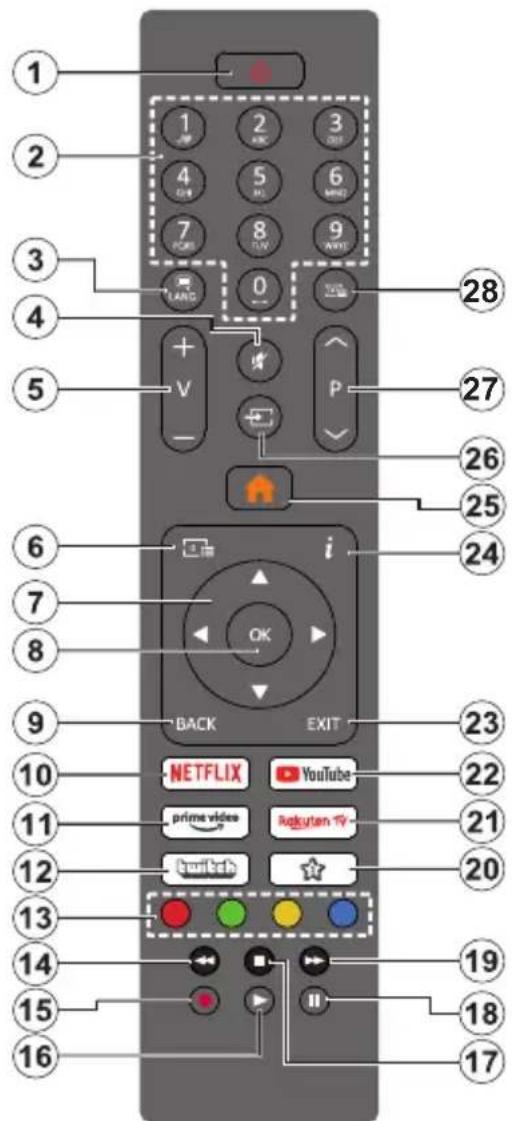 1 2 3 4 5 6 7 8 9 10 11 12 13 14 15 16 28 27 26 25 24 i OK BACK EXIT NETFLIX YouTube prime video Rejuven TV twitch 19 18 17