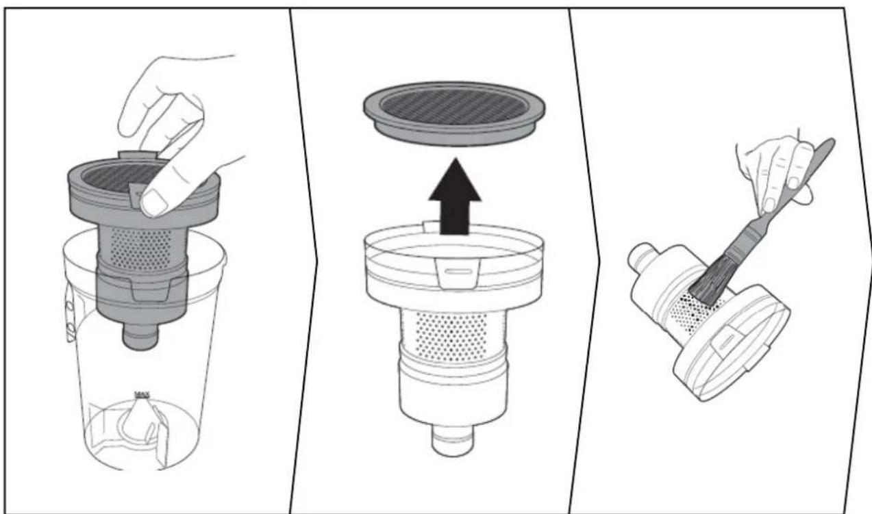 Diagram illustrating three steps of a cleaning or cleaning process: pouring into a filter, adding a lid, and using a tool to clean the surface.