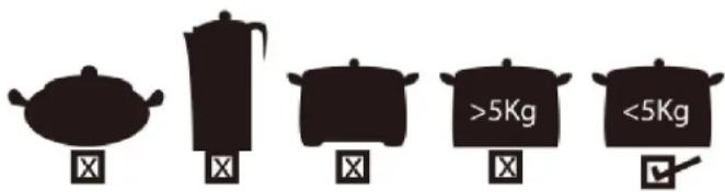 Image showing five cooking pots with corresponding weight labels: a pot, a kettle, a pot with >5Kg, and a pot with <5Kg.