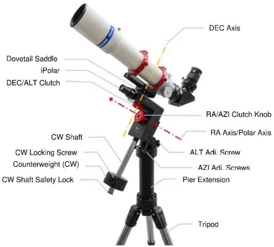 DEC Axis Dovetail Saddle iPolar DEC/ALT Clutch RA/AZI Clutch Knob RA Axis/Polar Axis CW Shaft CW Locking Screw Counterweight (CW) CW Shaft Safety Lock ALT Adi. Screw AZI Adi. Screws Pier Extension Tripod