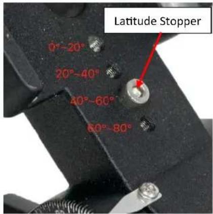 Latitude Stopper 0°-20° 20°-40° 40°-60° 60°-80°