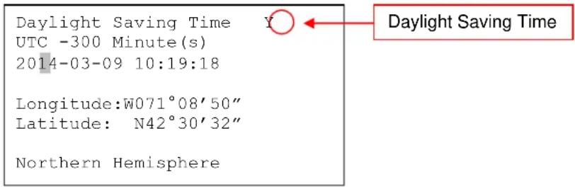 Daylight Saving Time UTC -300 Minute(s) 2014-03-09 10:19:18 Longitude:W071°08'50" Latitude: N42°30'32" Northern Hemisphere Daylight Saving Time