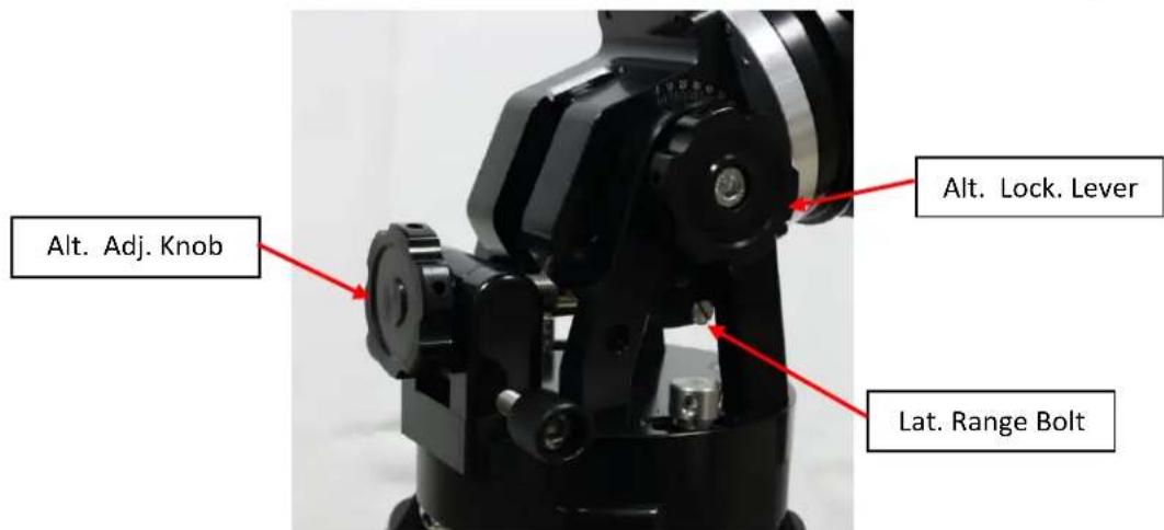 Alt. Adj. Knob Alt. Lock. Lever Lat. Range Bolt