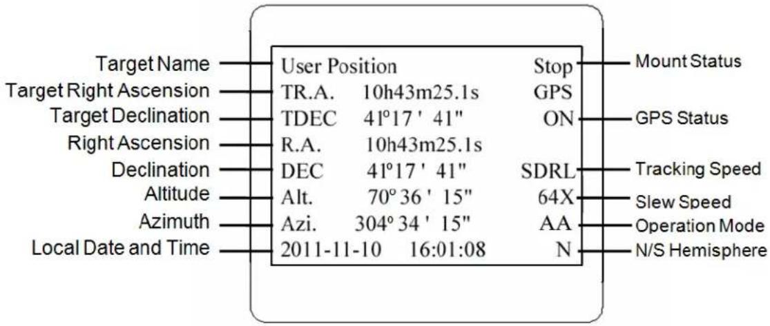 Target Name Target Right Ascension Target Declination Right Ascension Declination Altitude Azimuth Local Date and Time User Position TR.A. 10h43m25.1s TDEC 41°17' 41" R.A. 10h43m25.1s DEC 41°17' 41" Alt. 70°36' 15" Azi. 304°34' 15" 2011-11-10 16:01:08 Stop GPS ON SDRL 64X AA N Mount Status GPS Status Tracking Speed Slew Speed Operation Mode N/S Hemisphere