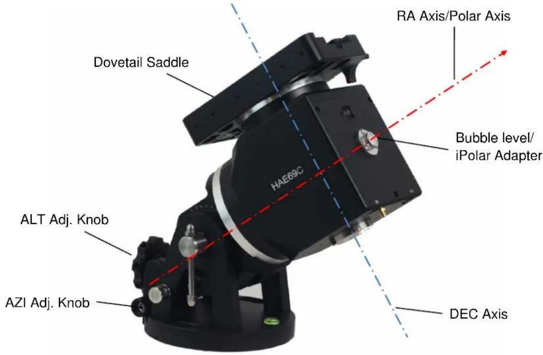 Dovetail Saddle HAE69C ALT Adj. Knob AZI Adj. Knob RA Axis/Polar Axis Bubble level/ iPolar Adapter DEC Axis