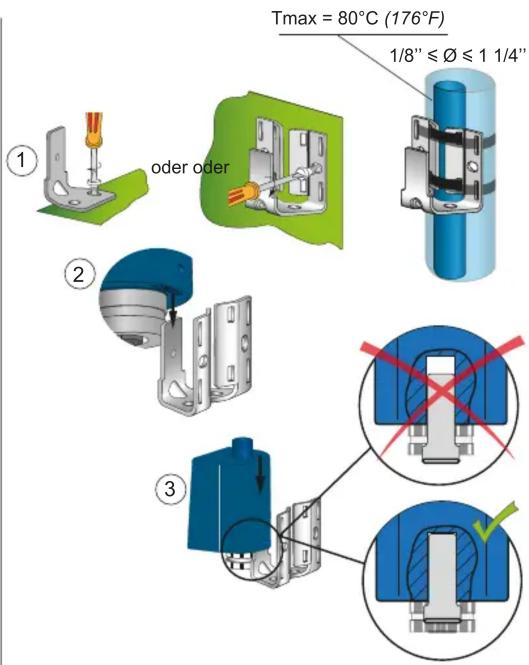 Tmax = 80°C (176°F) 1/8" ≤ Ø ≤ 1 1/4" oder oder ① ② ③