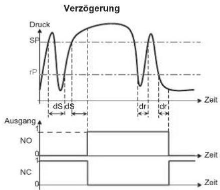 SCHNEIDER XMLZL017 - Analogausgang : - 3