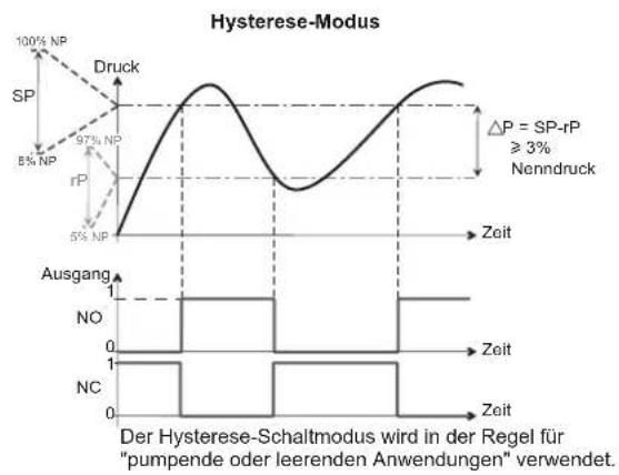 SCHNEIDER XMLZL017 - Ausgangsbeschreibung : - 1