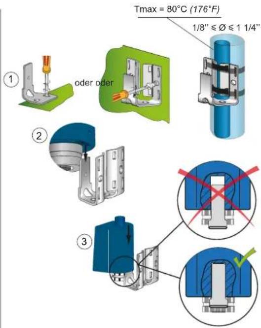 Tmax = 80°C (176°F) 1/8" ≤ Ø ≤ 1 1/4" oder oder ① ② ③