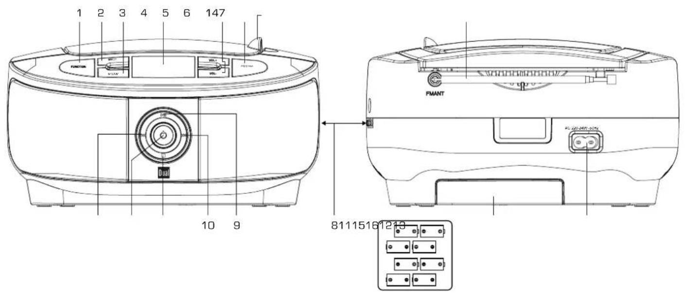 1 2 3 4 5 6 147 FUNCTION MINI MAX PUM PMANT 81115161219 AC-200-007-007